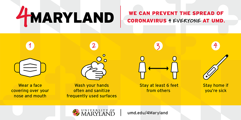 4 Maryland: We can prevent the spread of coronavirus 4 everyone at UMD. 1. Wear a face covering over your nose and mouth. 2. Wash your hands often and sanitize frequently used surfaces. 3. Stay at least 6 feet from others. 4. Stay home if you're sick.
