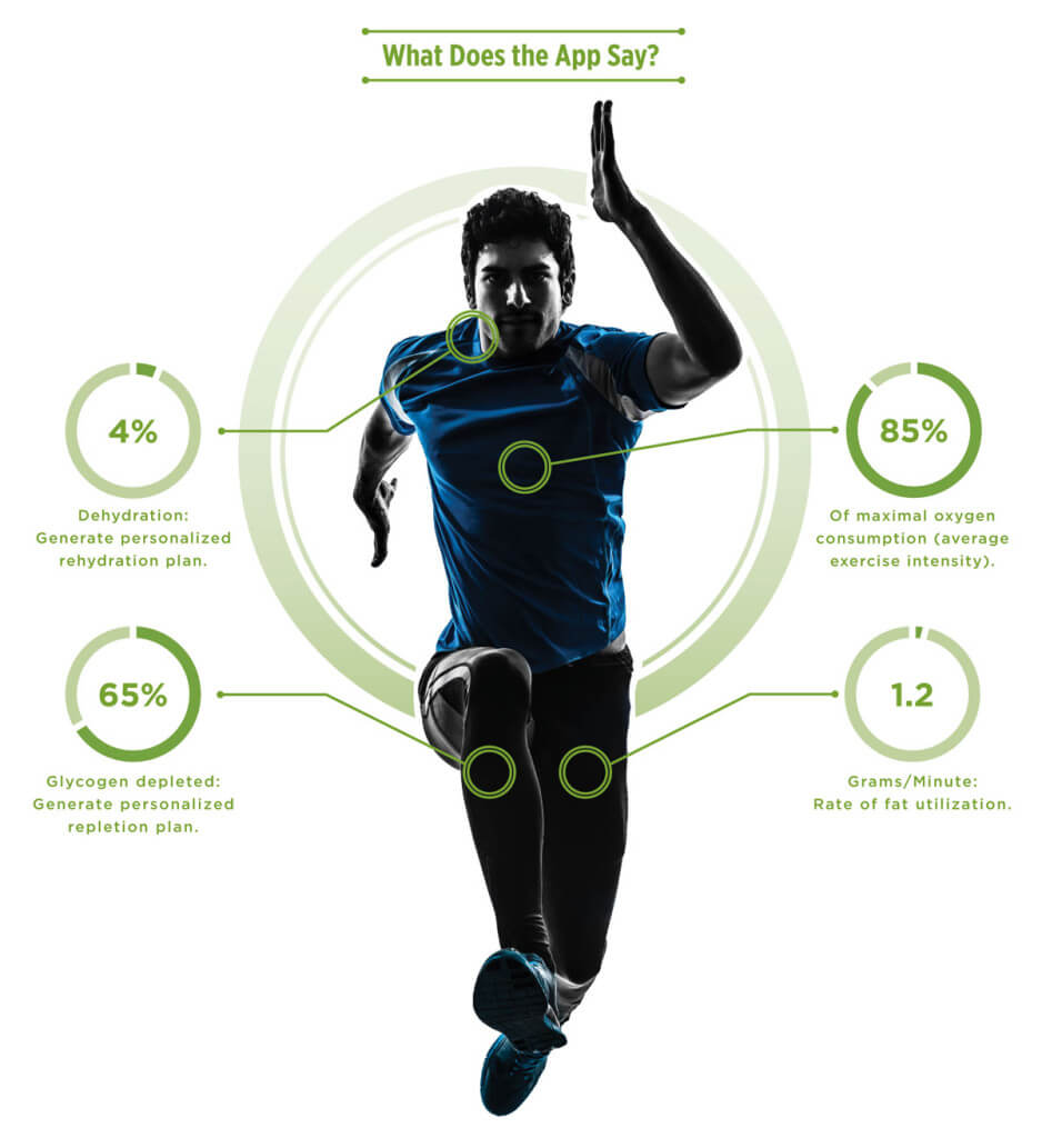 Athlete App