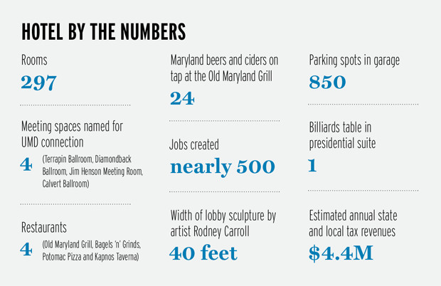 Numbers