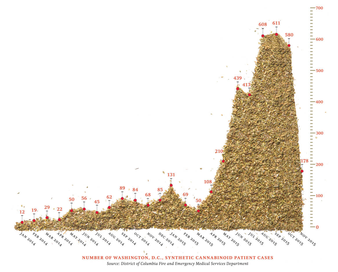 Drug Chart