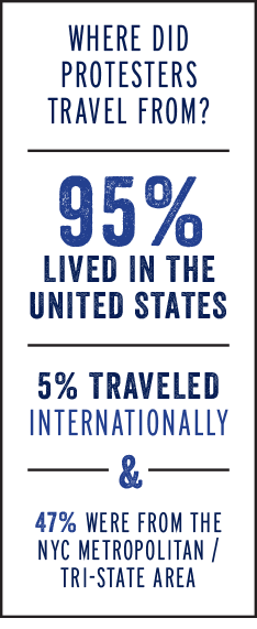 Protestor Stats