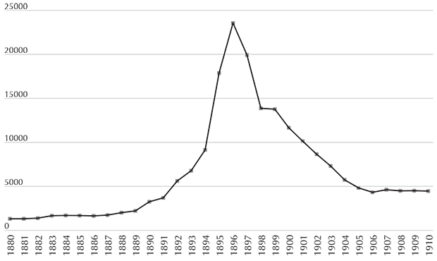 Bicycling Mentions in Newspapers