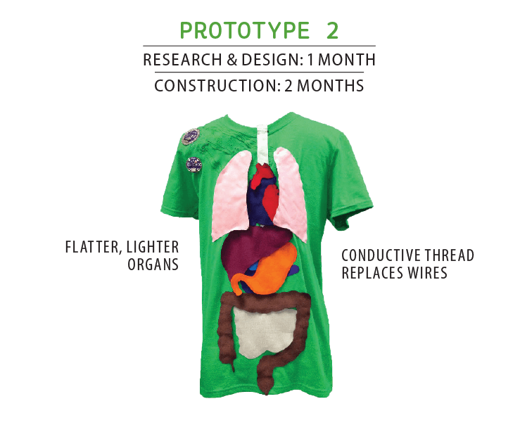 Prototype 2