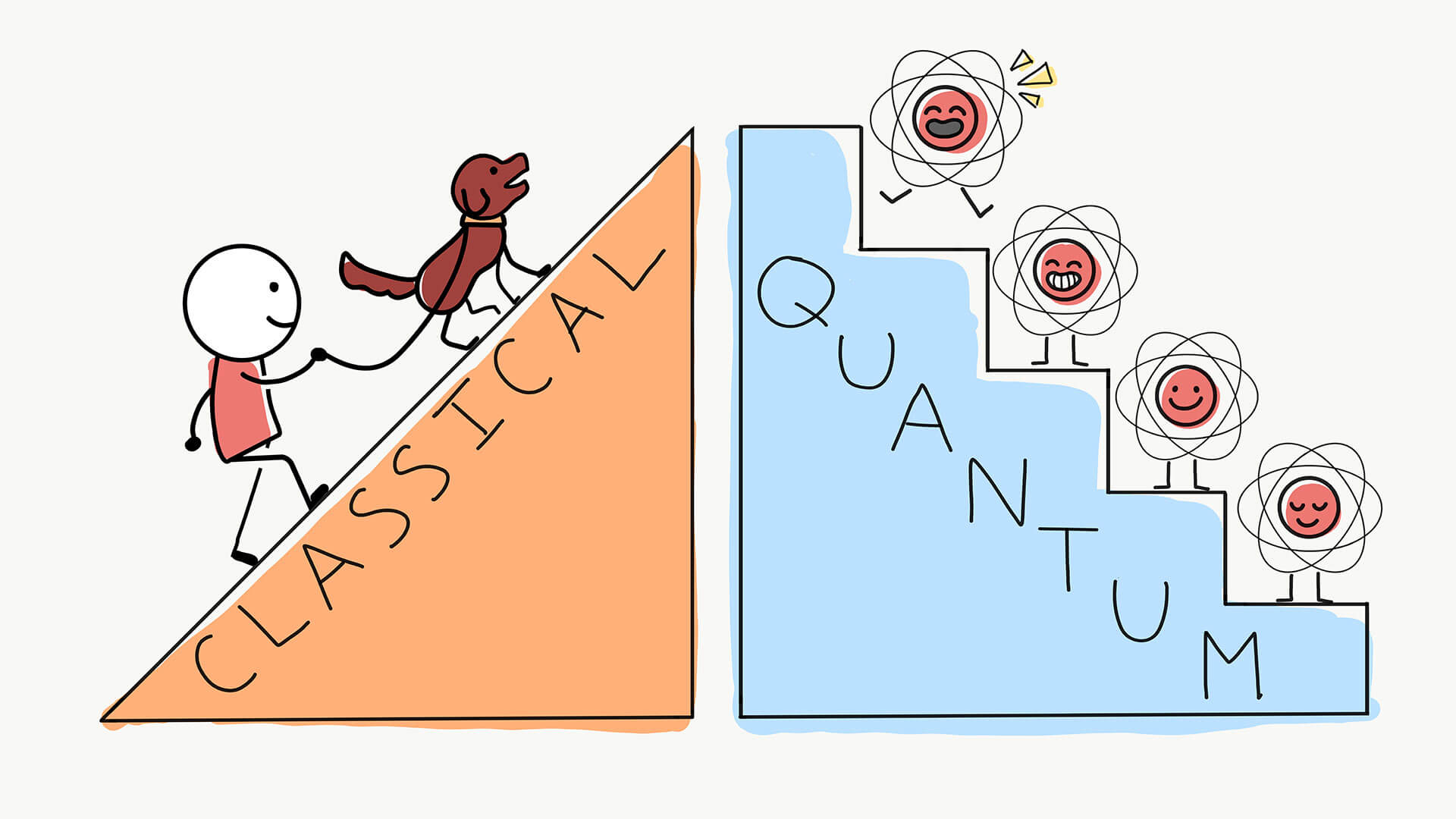 Illustration of person and dog walking up "classical" ramp and atoms walking down "quantum" staircase