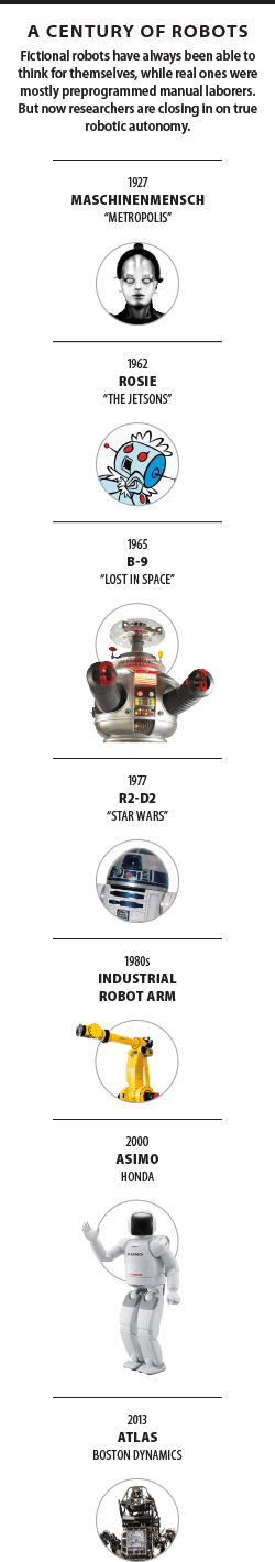 Robots Timeline