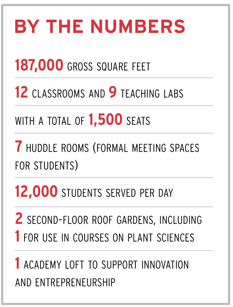 Numbers