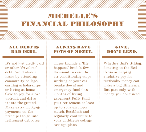 Philosophy