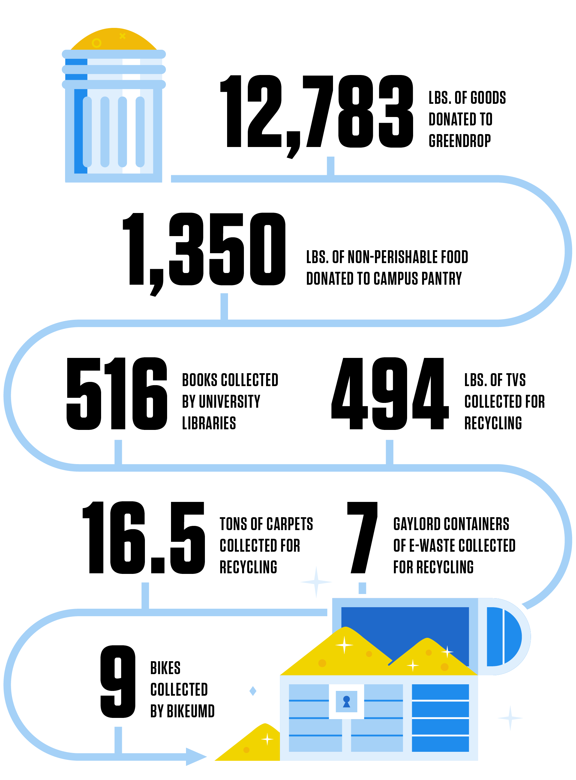 Trash to treasure infographic