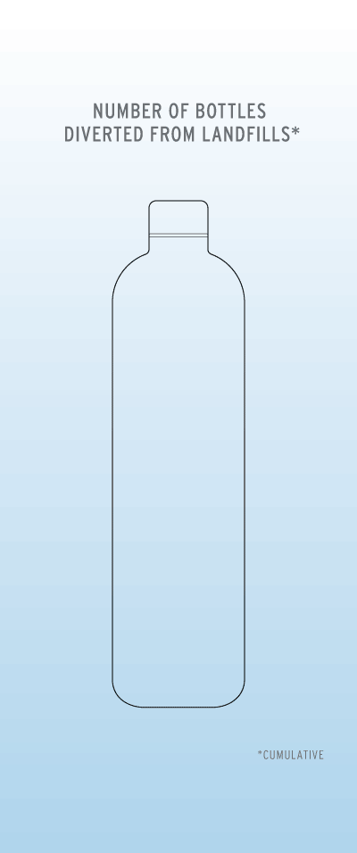 Bottles