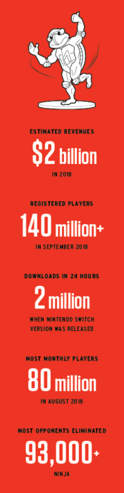 Revenue