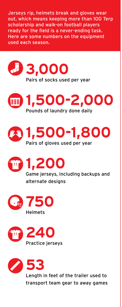 Sidebar Numbers